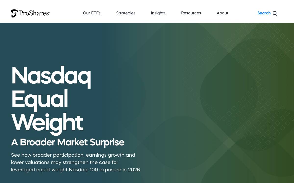 ProShares Trust website preview